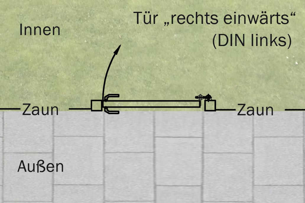 Skizze mit der Schlagrichtung einer Gartentür:Öffnungsrichtung rechts einwärts (DIN links)